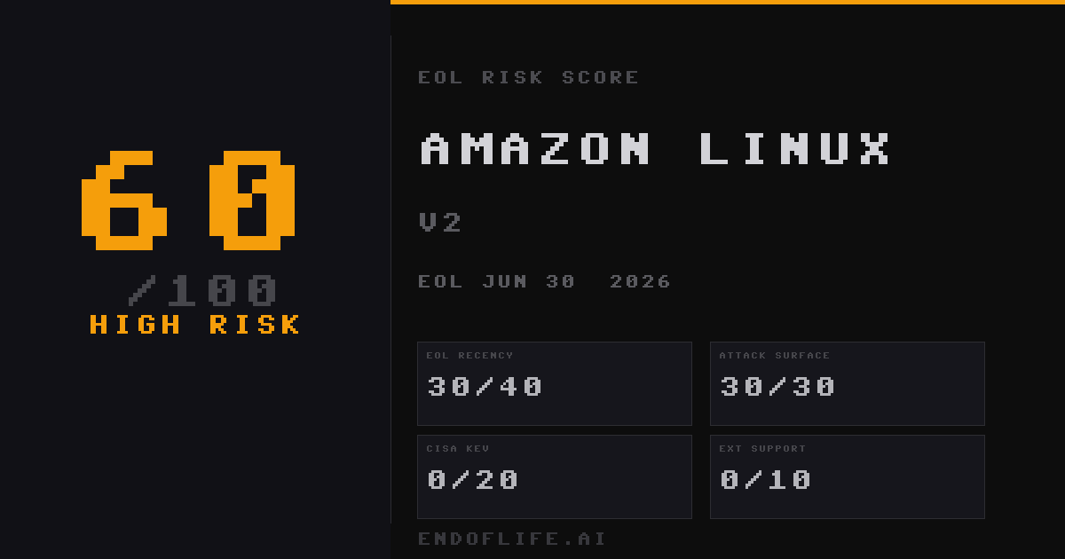 Amazon Linux 2 EOL: Jun 30, 2026 | endoflife.ai