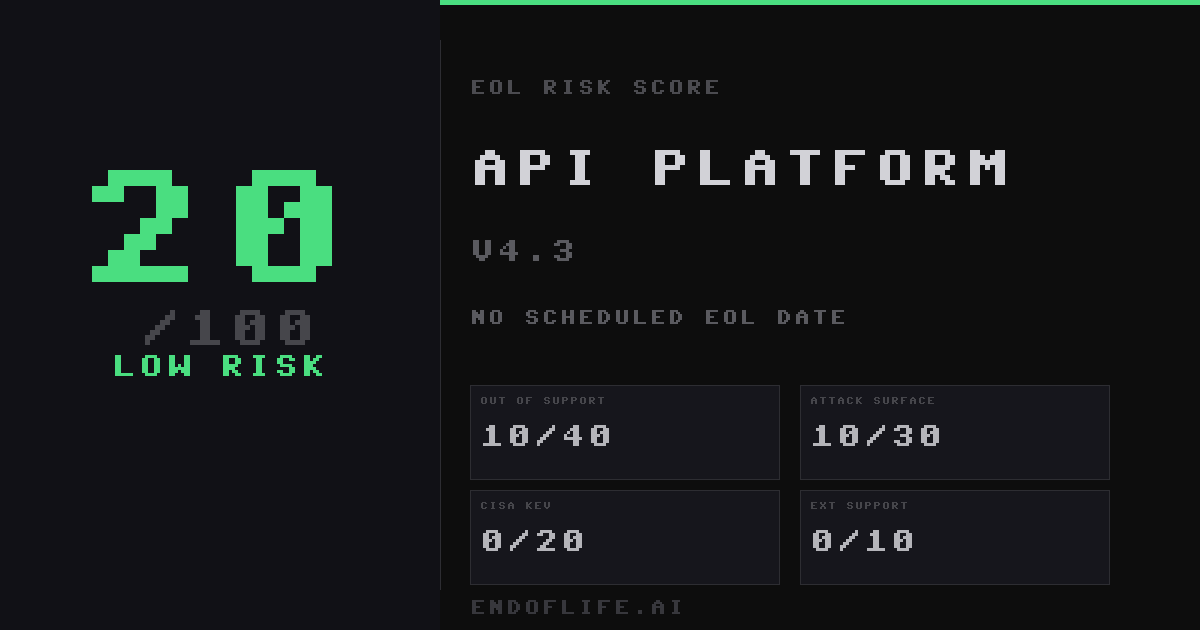 API Platform End-of-Life Dates | endoflife.ai