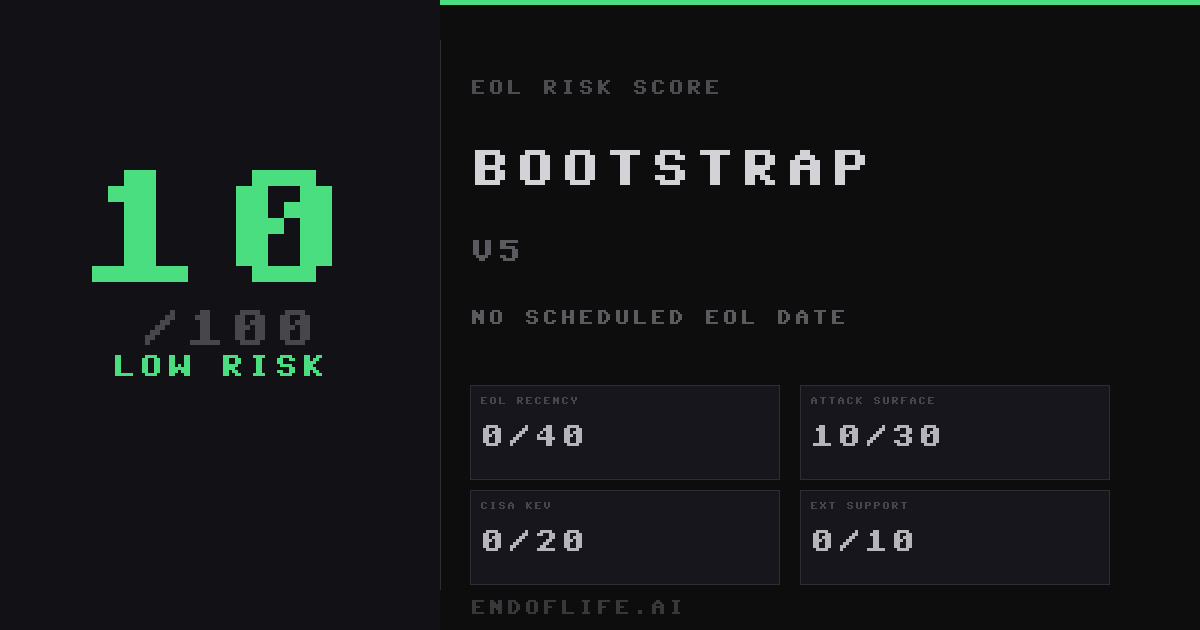 Bootstrap End-of-Life Dates & Extended Support | endoflife.ai