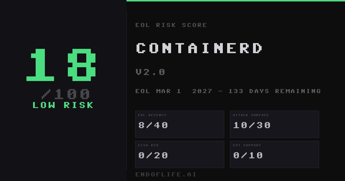 Score Container containerd 2.0 — Supported Until March 1, 2027 | endoflife.ai