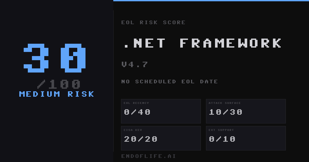 .NET Framework 4.7 — Supported Until TBD | endoflife.ai