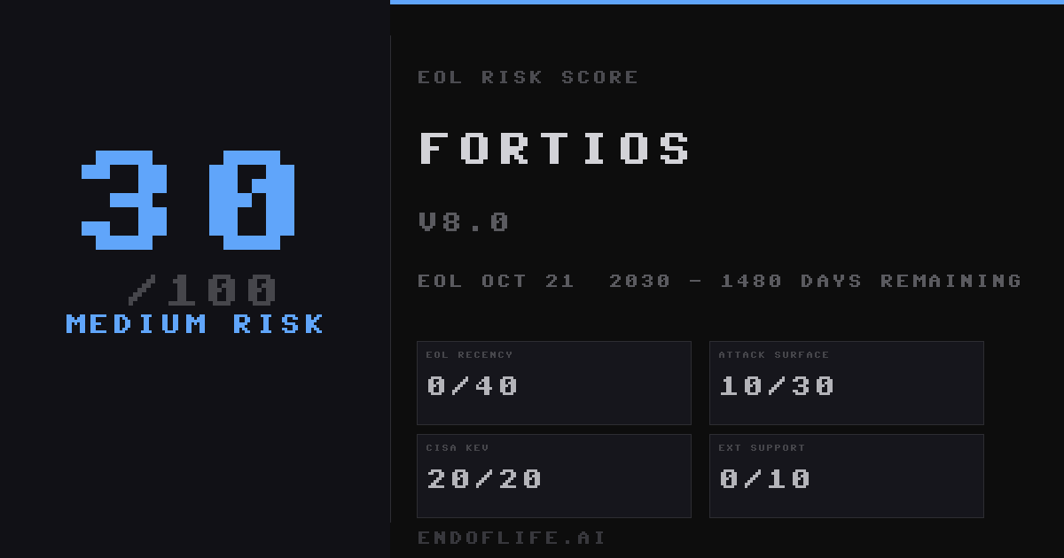 Latest Fortios Version FortiOS End-of-Life Dates & Extended Support | endoflife.ai