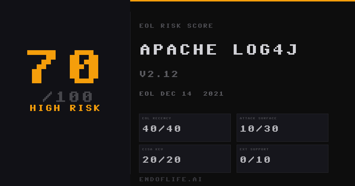 Apache Log4j End-of-Life Dates & Extended Support | endoflife.ai