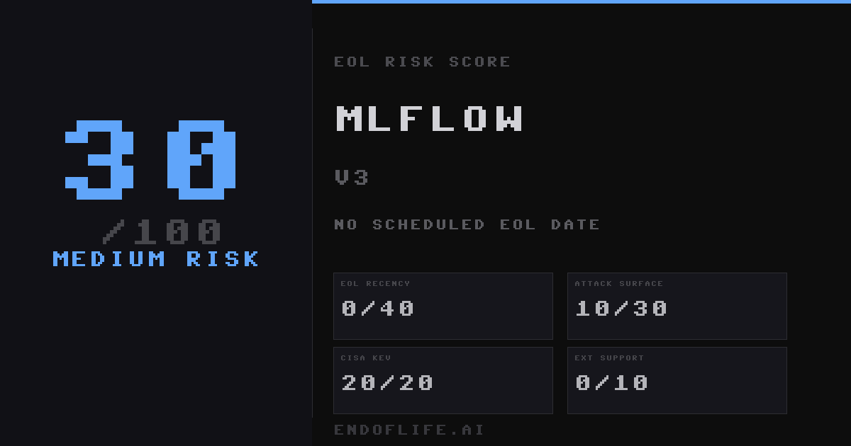 MLflow End-of-Life Dates & Extended Support