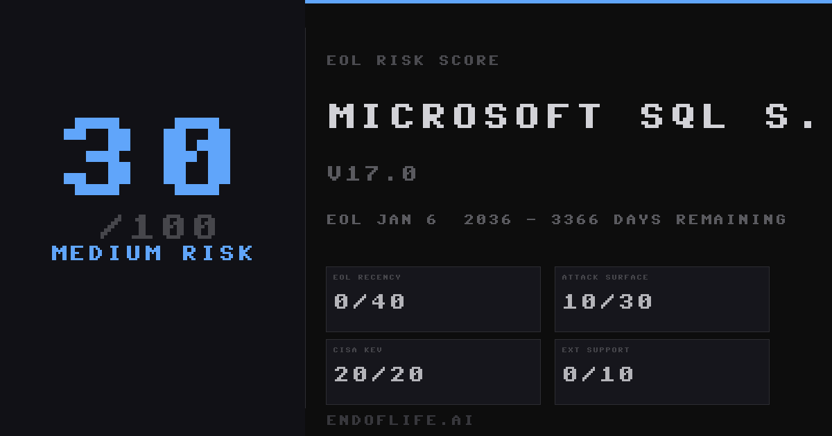 Microsoft SQL Server End-of-Life Dates & Extended Support | endoflife.ai