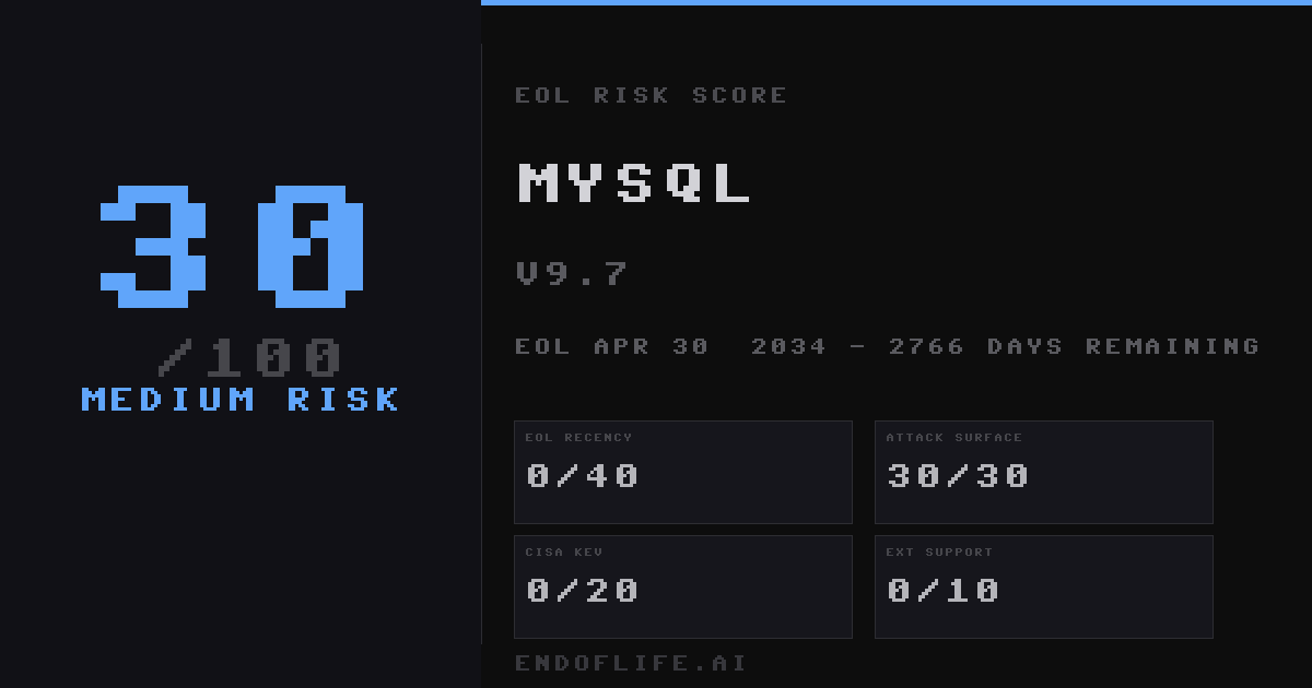 MySQL EOL Dates — 5.7, 8.0, 8.4, 9.x | endoflife.ai