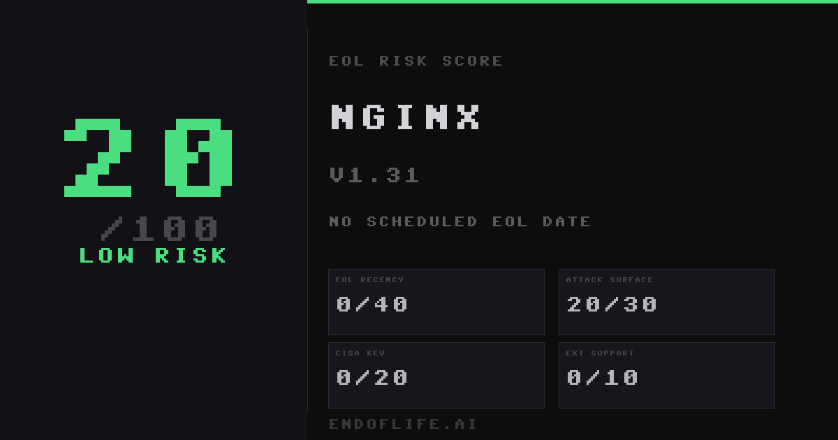 NGINX EOL Dates & Security Status | endoflife.ai