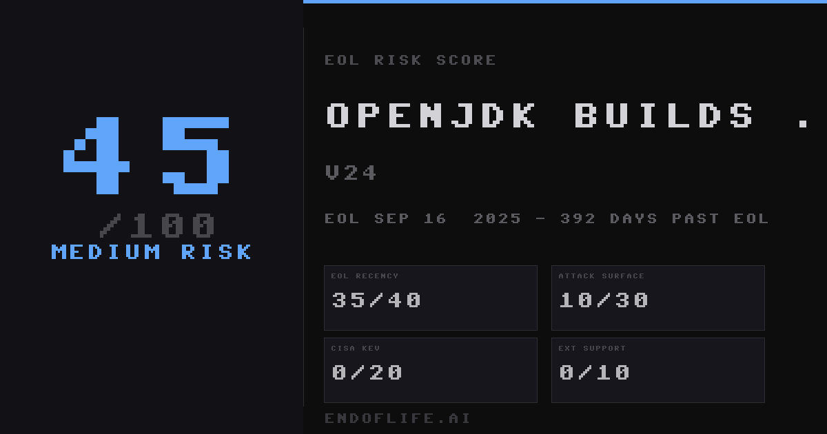 OpenJDK builds from Oracle 24 EOL: Sep 16, 2025 | endoflife.ai