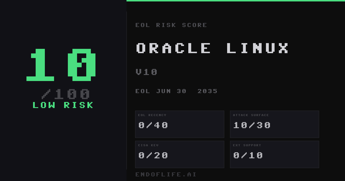 Oracle Linux End-of-Life Dates & Extended Support | endoflife.ai