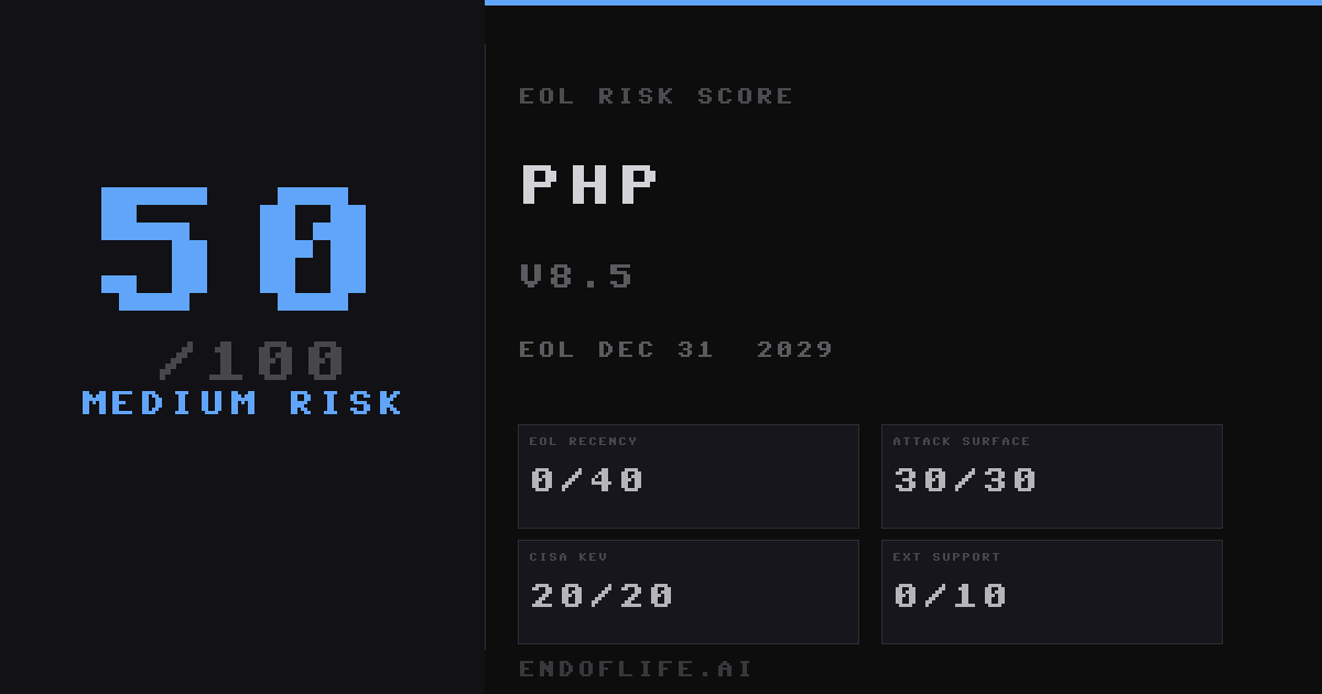 PHP EOL Dates — 8.2, 8.3, 8.4 & Security Status | endoflife.ai