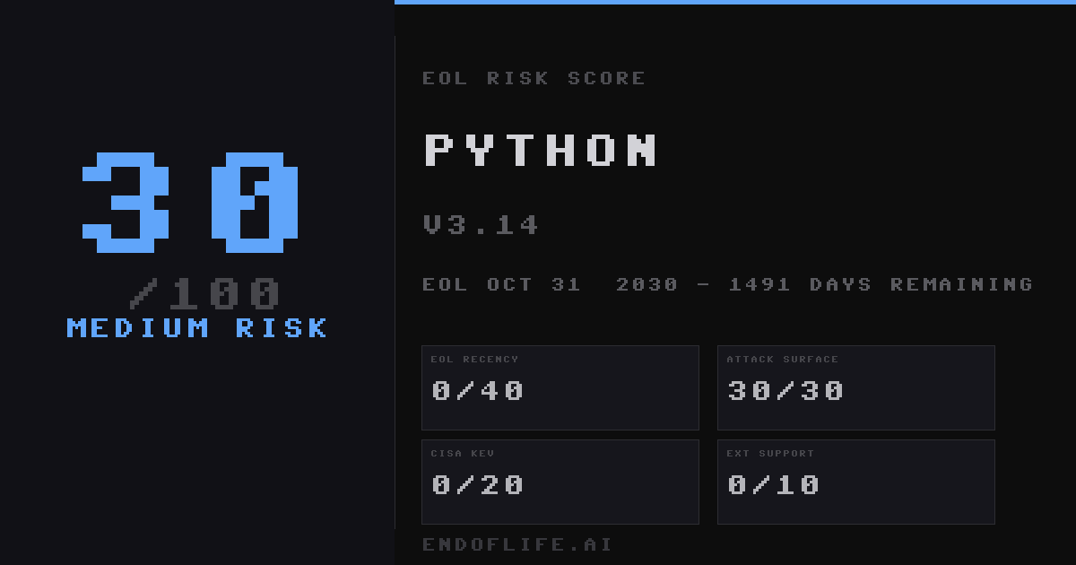 Python EOL Dates & Upgrade Paths | endoflife.ai