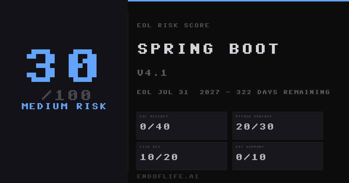 Spring Boot EOL Dates — 2.x, 3.x & Risk Scores | endoflife.ai