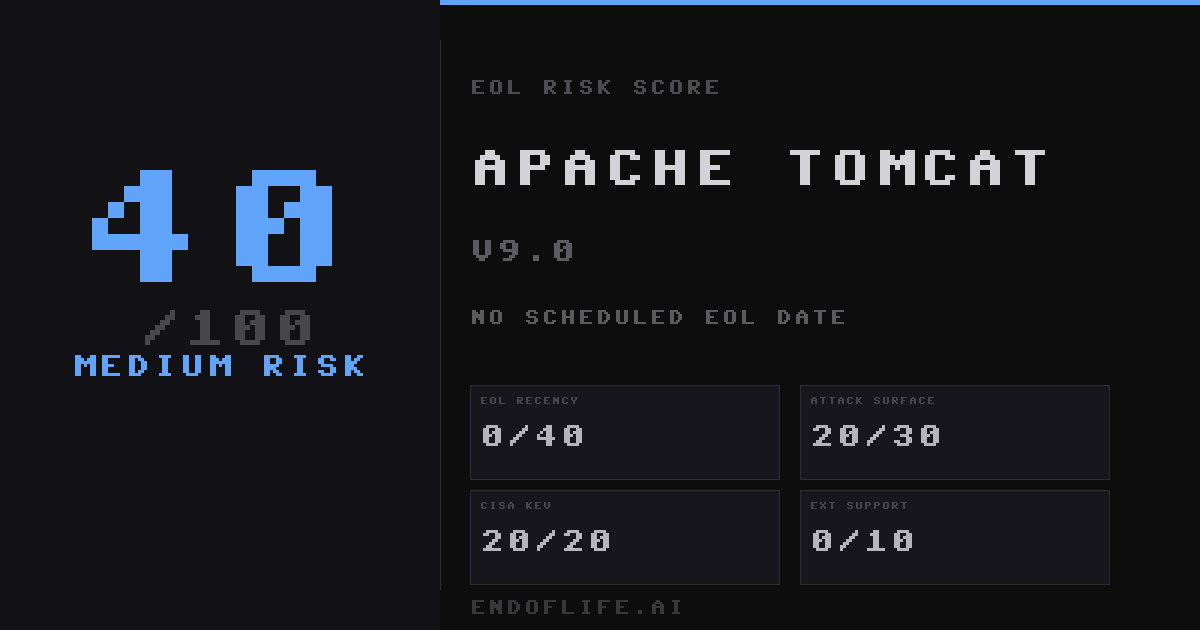 Apache Tomcat 9.0 — Supported Until March 31, 2027 | endoflife.ai